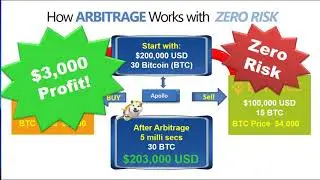 WoToken Crypto Arbitrage Explaned - Zero Risk