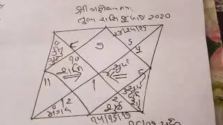 Libra - Tula Rashi July 2020,