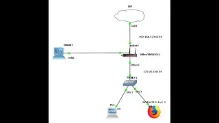 HOW TO CONFIGURE INTERNET ACCESS ON MIKROTIK ROUTER