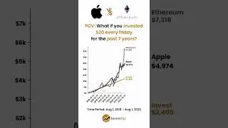 Apple 🍎 vs Ethereum 💎: $20 weekly for 7 years #invest #apple #ethereum #stocks #finance #money