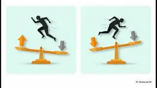 Kinetic Analysis Forces, Moments, and Motion