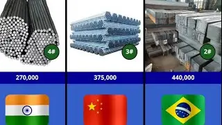 Top 30 Iron-Producing Countries in 2025 🌍 | Global Iron Ore Production Ranking