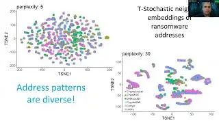 Short BitcoinHeist Topological Data Analysis for Ransomware Detection on the Bitcoin Blockchain cune