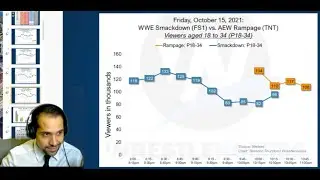 Friday Night War: Smackdown vs. Rampage ratings are in | BREAKING LIVE TV Ratings Talk