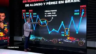 CHECO VS ALONSO. LA TELEMETR&Iacute;A DE LA &Uacute;LTIMA VUELTA @TelemetricoF1 #f12023 #brasilgp