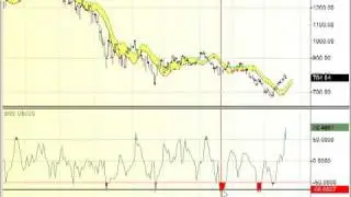 The Meaning of an Overbought Stock Market