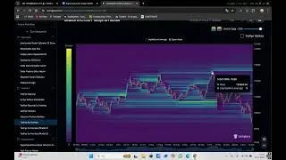 eigen coin analizi #bitcoin #eigenetoken #altcoins #youtube