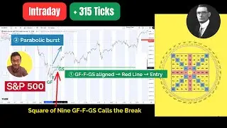 W.D. Gann Square of Nine on S&P 500 Emini INTRADAY - &ldquo;Grandson&rdquo; Support Explained