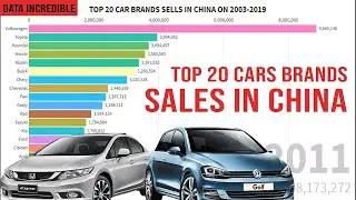 Top 20 China Car Sales By Brand From 2003-2019