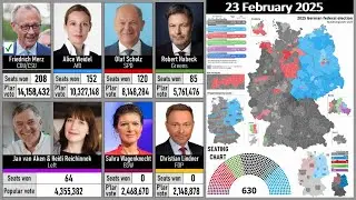 German Election Results (1903-2025)