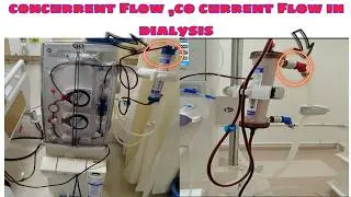 co-current dialysis & counter current dialysis (Blood and dialysate flowing in opposite directions)