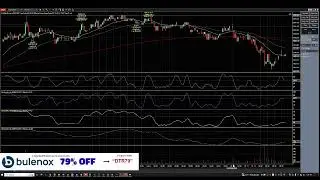 Live Day Trading Radio Show LIVE everyday, Stocks Futures and Income Trading