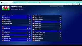 vote for the best eurovision song (group 17/round 1)