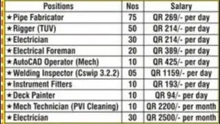 offshore/rotational /oil&gas jobs सैलरी 65000 से 175000 तक ||👌👌🇮🇳