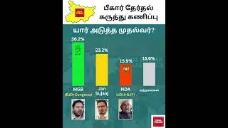 🗳️ Who Will Be Bihar&rsquo;s Next CM? | India Today Opinion Poll 2025 | Big Political Twist! 🔥 #shorts