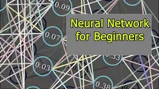 What is neural network | Feedforward neural network explained with mathematics behind it..