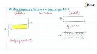 Exploring Intrinsic Semiconductor Band Diagrams : Intrinsic , N Type , P Type | GATE