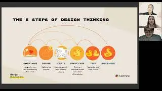 Design Thinking Webinar: How to create better Products & Services for your Customers?