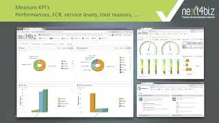 Customer Service Reports and Dashboards | next4biz