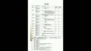 Class 10th HBSE Board Mathematics Syllabus_ session 2021_2022#studybuddy📚✏️_# in hindi _2022