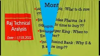 lupin share price, strides pharma share price, burger king share price, indusind bank share price