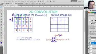 2D Convolution for Image Processing