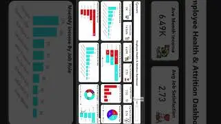 Power BI HR Dashboard Tutorial Step by Step Headcount, Turnover, Diversity & Attrition KPIs