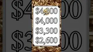 How Precious Metals Performed in 2025 (Quick Recap)