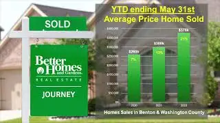 Northwest Arkansas June Real Estate Market Update by Better Homes and Gardens Real Estate Journey.