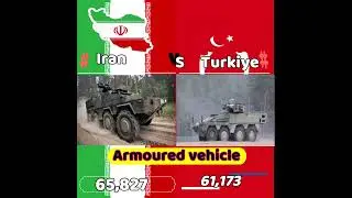 iran vs turkey army power #trending #iran #turkey #t&uuml;rkiye #shorts #short #army #military #youtube