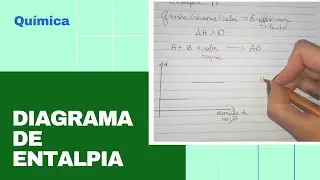 ENTALPIA E DIAGRAMA DE ENTALPIA | Prof. Letícia