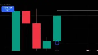 Understanding the different time frames with candlesticks #trading #how-to #forex 