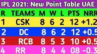 IPL 2021 New Point Table After Pbks Vs Rr || IPL 2021 Ank Talika || Point Table After 32nd Match