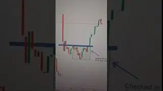 Pullback strategy for beginners ll live Trading ll #trading #shorts #shortvideo
