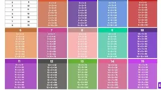 multiplication table of 2 to 15 ! Learn table of 2 to 10 l table of 2 to 5 l 2 se 20 ka pahara l