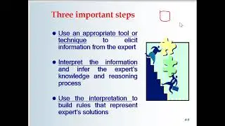 Tools and Techniques of Capture of Tacit Knowledge part 1