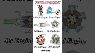 Engine Works 📌 #engine #engineering #EngineWorks #learning #knowledge #knowledgefacts #sciencefacts