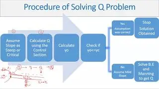 CE340-Lecture-Gradually Varied Flow-Part 6 (Introduction to Q Problem)