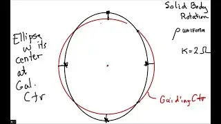 Epicycles in Galactic Disks; Density Waves