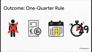 When to Register for & Start Charging GST/HST