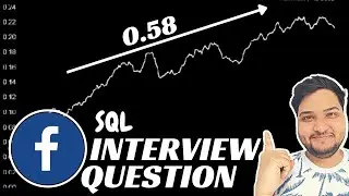 Facebook Analytics interview question sql | Ashutosh Kumar