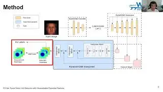 FG-Net: Facial Action Unit Detection With Generalizable Pyramidal Features