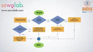 Çocuklar İçin Robotik Kodlama Atölyesi Başlıyor