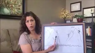 How Your Therapist Perspective Can Help Guide You