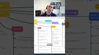 SEO сайты: Копирование контента и жалобы конкурентов. Риски? #shorts