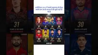 The oldest to youngest IPL 2025 captains confirmed so far