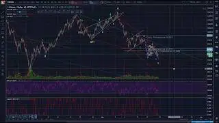 Bitcoin - Large ABC Complete? - Key Levels - Technical Analysis - Elliott Wave Theory