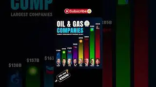 Oil and gas companies Largest companies by 2025 || did you know ?#facts #oilproduction #oilcompanies