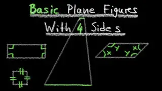 Basic Plane Figures With 4 Sides, Rectangle, Square, Parallelogram, Rhombus