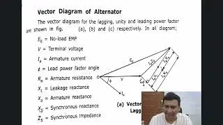 Electrical Machine 2  Chapter 3  Lecture 11 Vector diagram Alternator for Different Power Factor